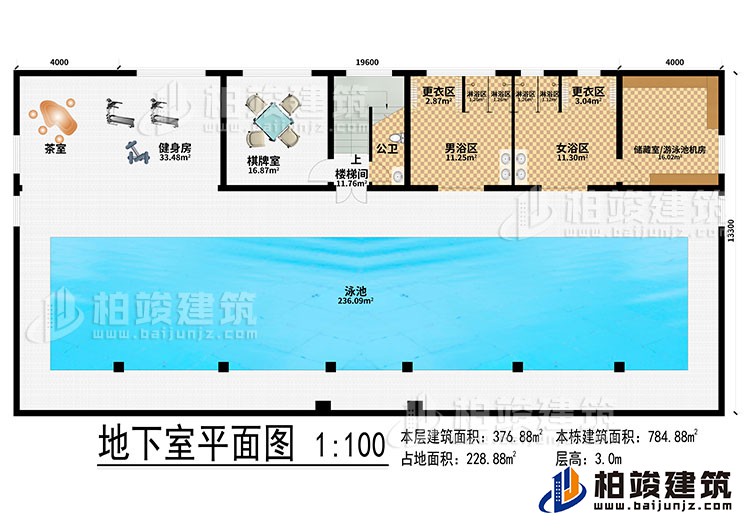 地下室：泳池、茶室、健身房、棋牌室、樓梯間、公衛(wèi)、男浴區(qū)、女浴區(qū)、2更衣區(qū)、4淋浴區(qū)、儲(chǔ)藏室/游泳池機(jī)房
